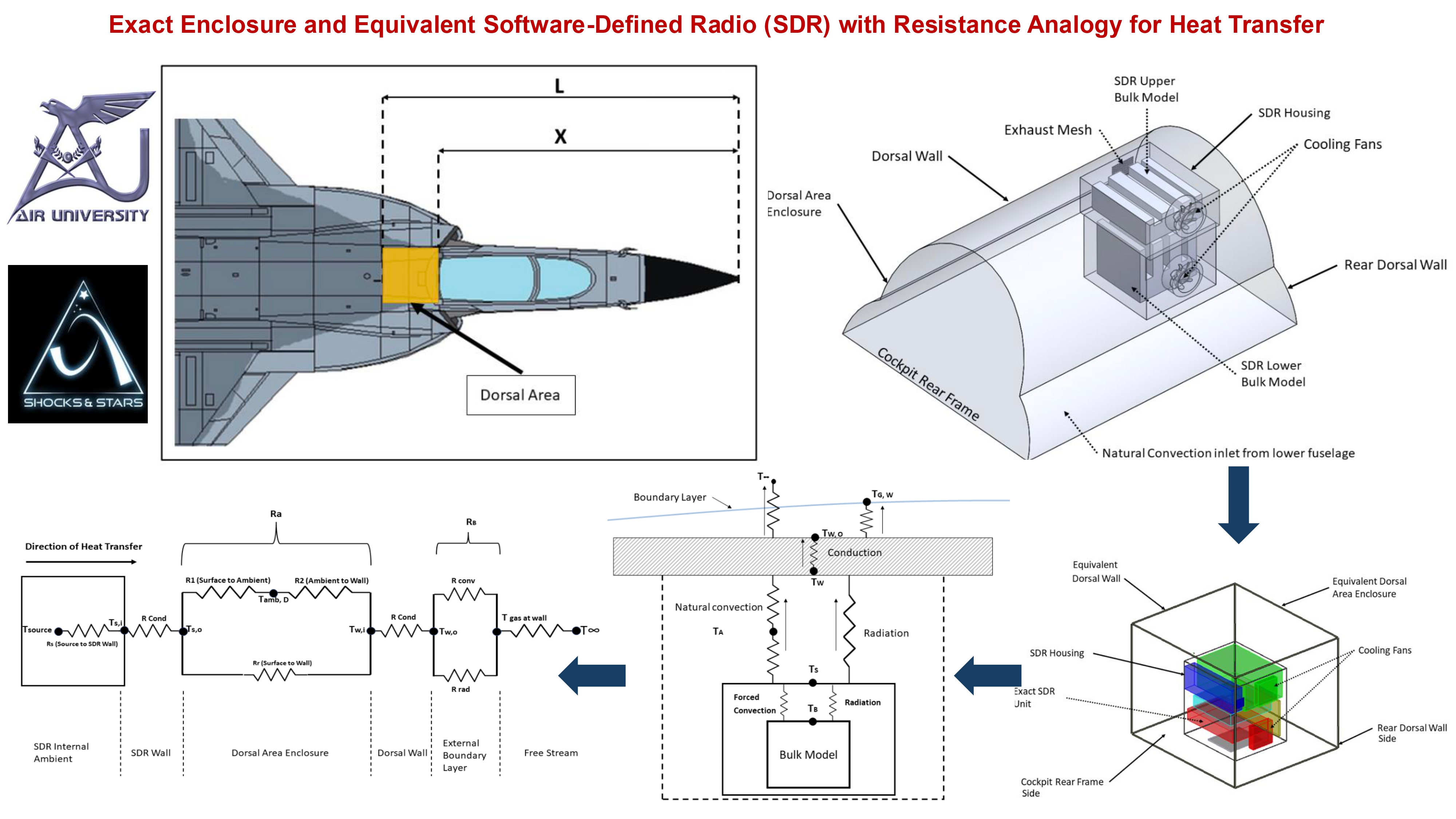 Aerothermal Design Analysis of Aircraft